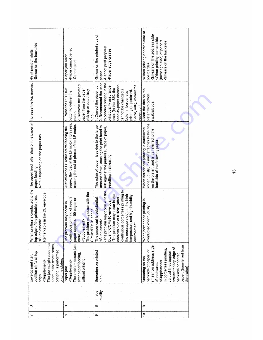 Canon i 320 Simplified Manual Download Page 12