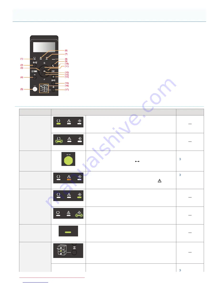 Canon i-SENSYS LBP6680x Скачать руководство пользователя страница 54