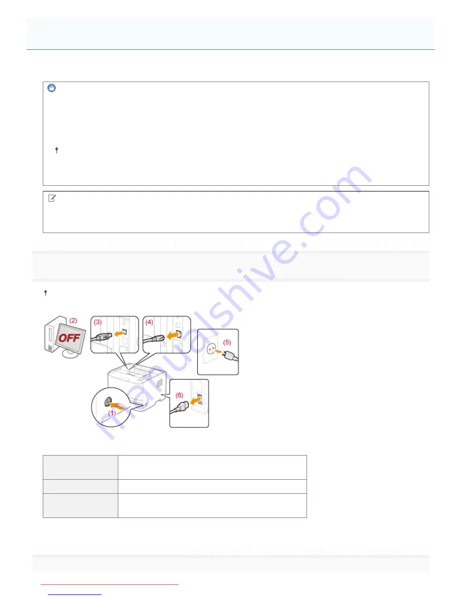 Canon i-SENSYS LBP6680x E-Manual Download Page 122