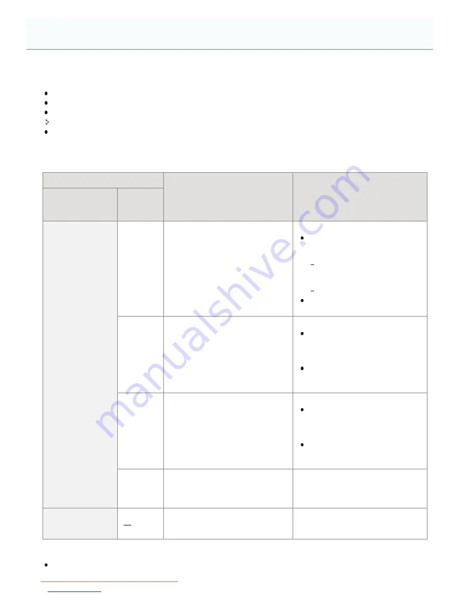 Canon i-SENSYS LBP6680x Скачать руководство пользователя страница 319