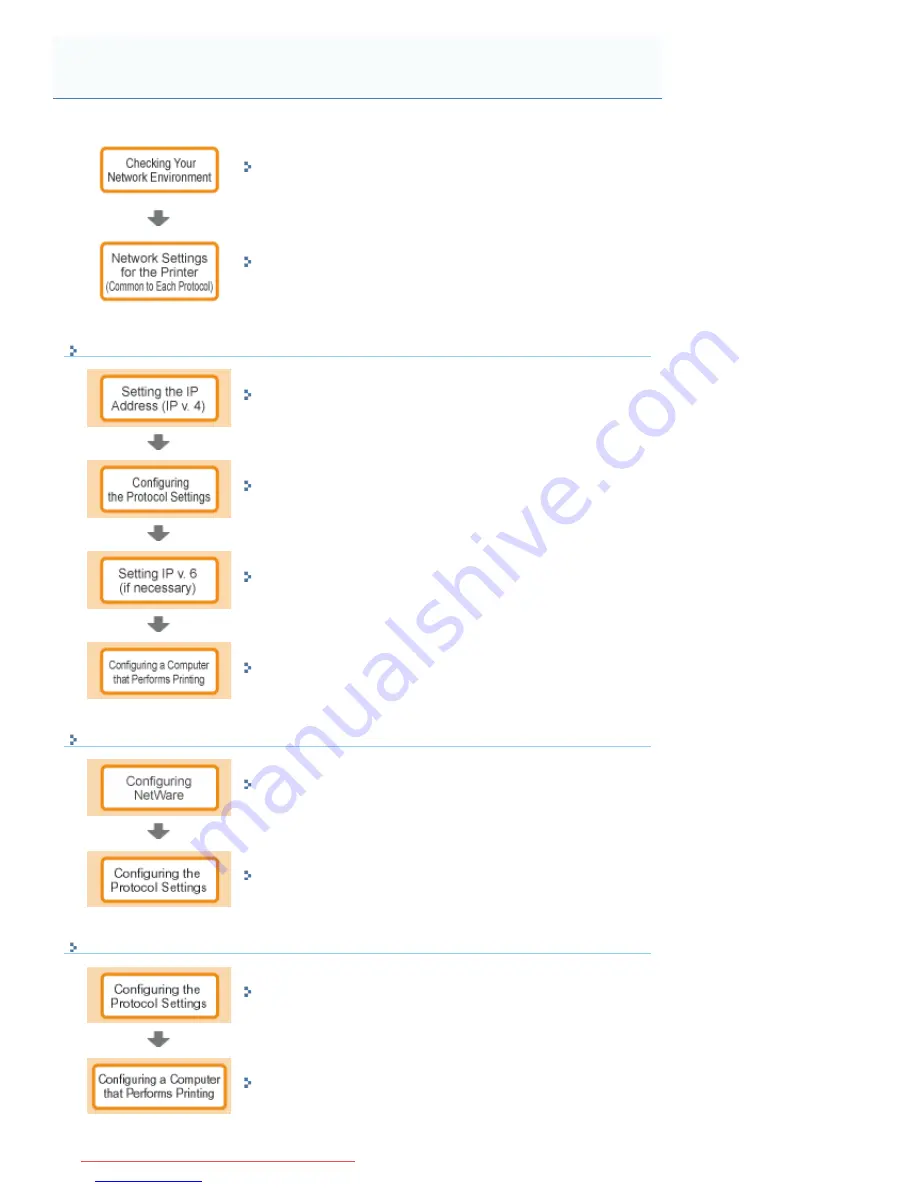 Canon i-SENSYS LBP6680x E-Manual Download Page 342