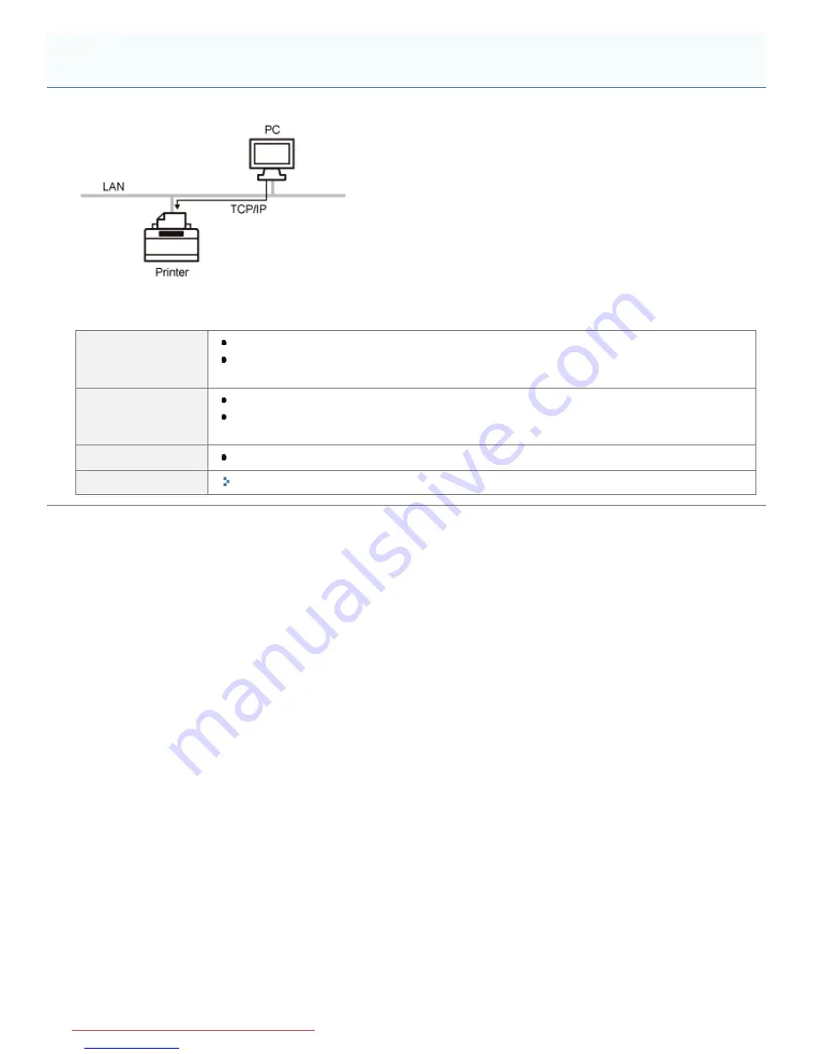 Canon i-SENSYS LBP6680x Скачать руководство пользователя страница 464