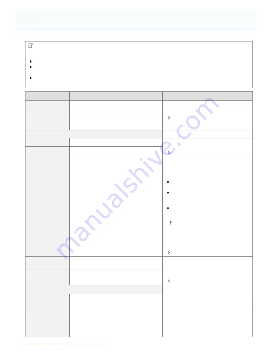 Canon i-SENSYS LBP6680x Скачать руководство пользователя страница 565