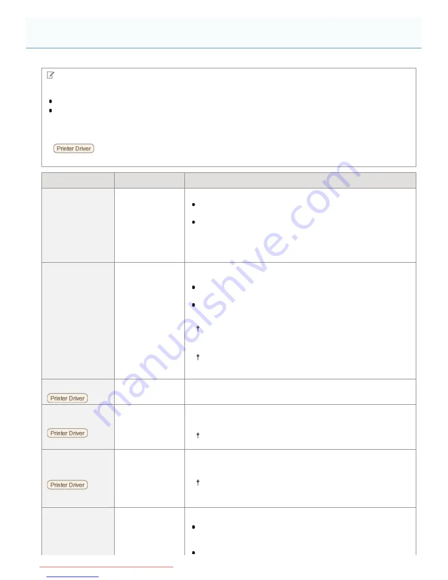 Canon i-SENSYS LBP6680x E-Manual Download Page 578