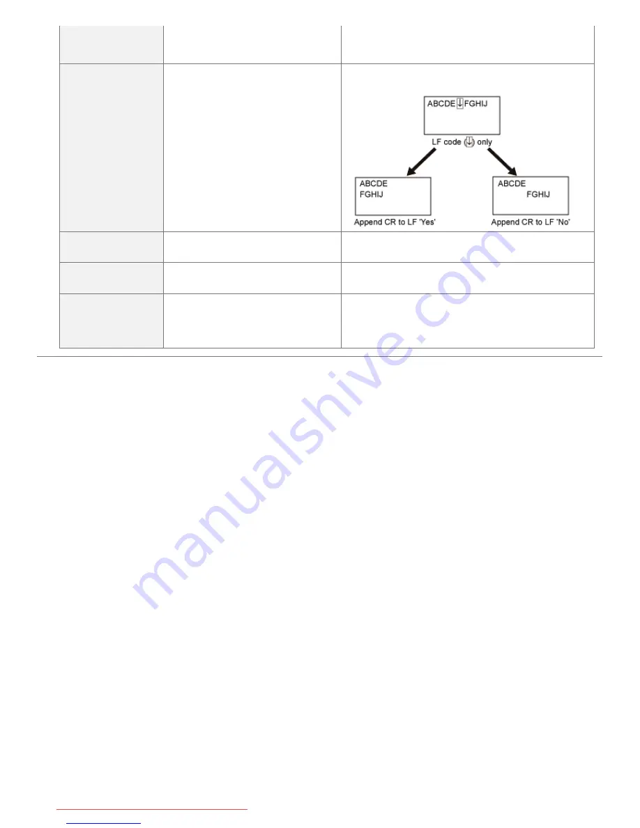 Canon i-SENSYS LBP6680x Скачать руководство пользователя страница 587