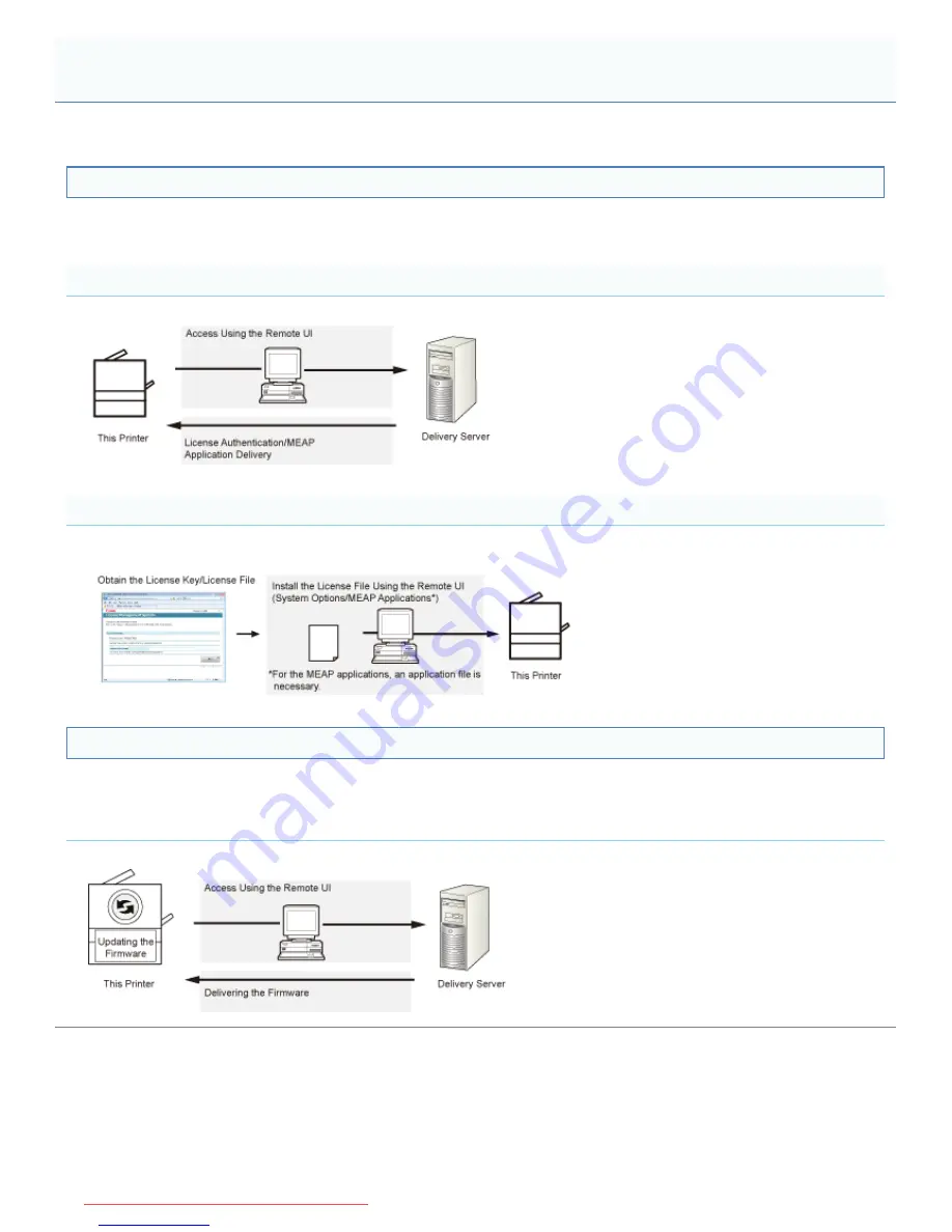 Canon i-SENSYS LBP6680x Скачать руководство пользователя страница 633