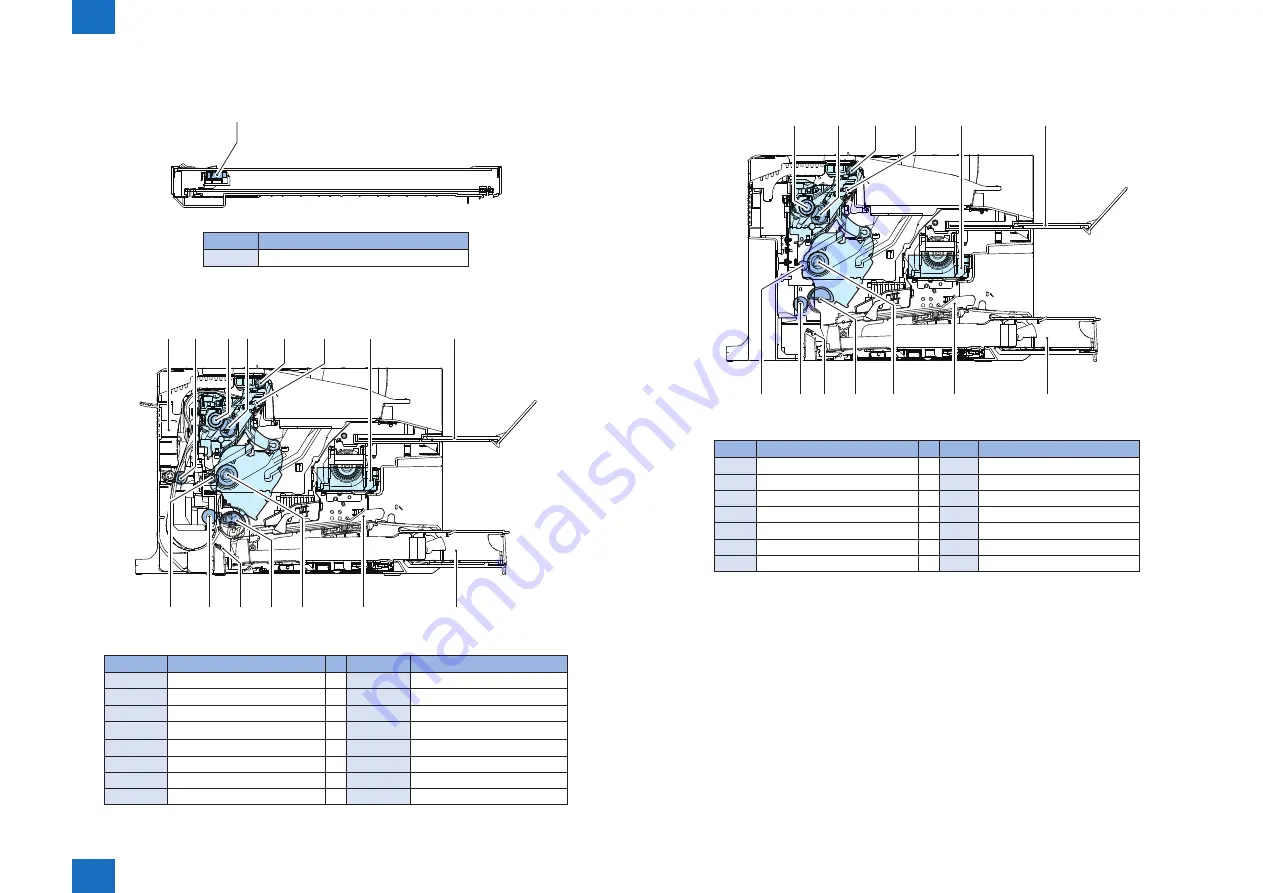 Canon i-SENSYS MF229dw Service Manual Download Page 22