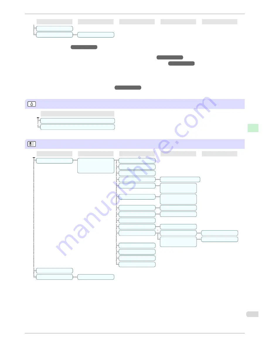 Canon image Prograf iPF680 Series Basic Manual Download Page 51