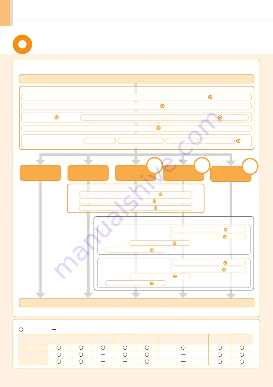 Canon imageCLASS D1320 Starter Manual Download Page 2