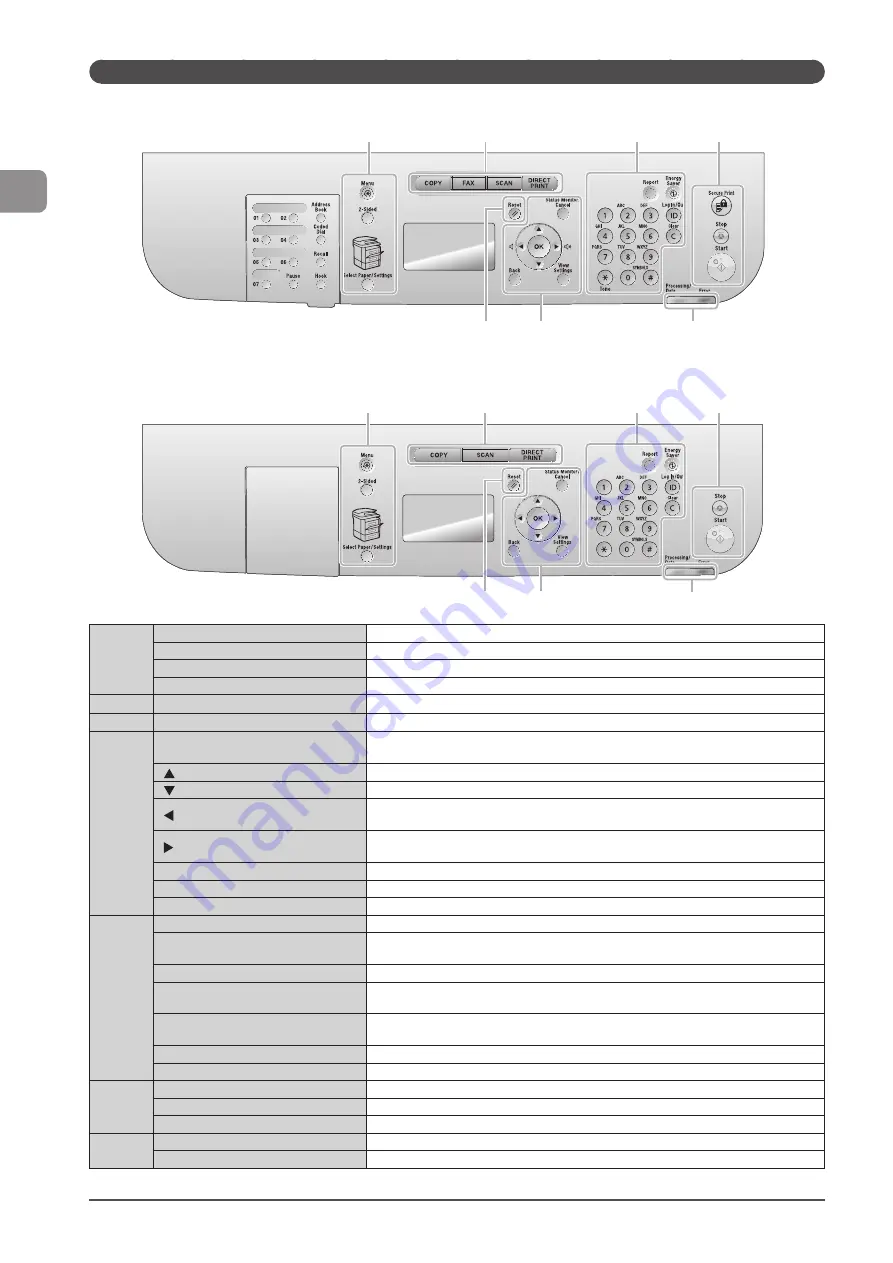 Canon imageCLASS D1370 Basic Operation Manual Download Page 28