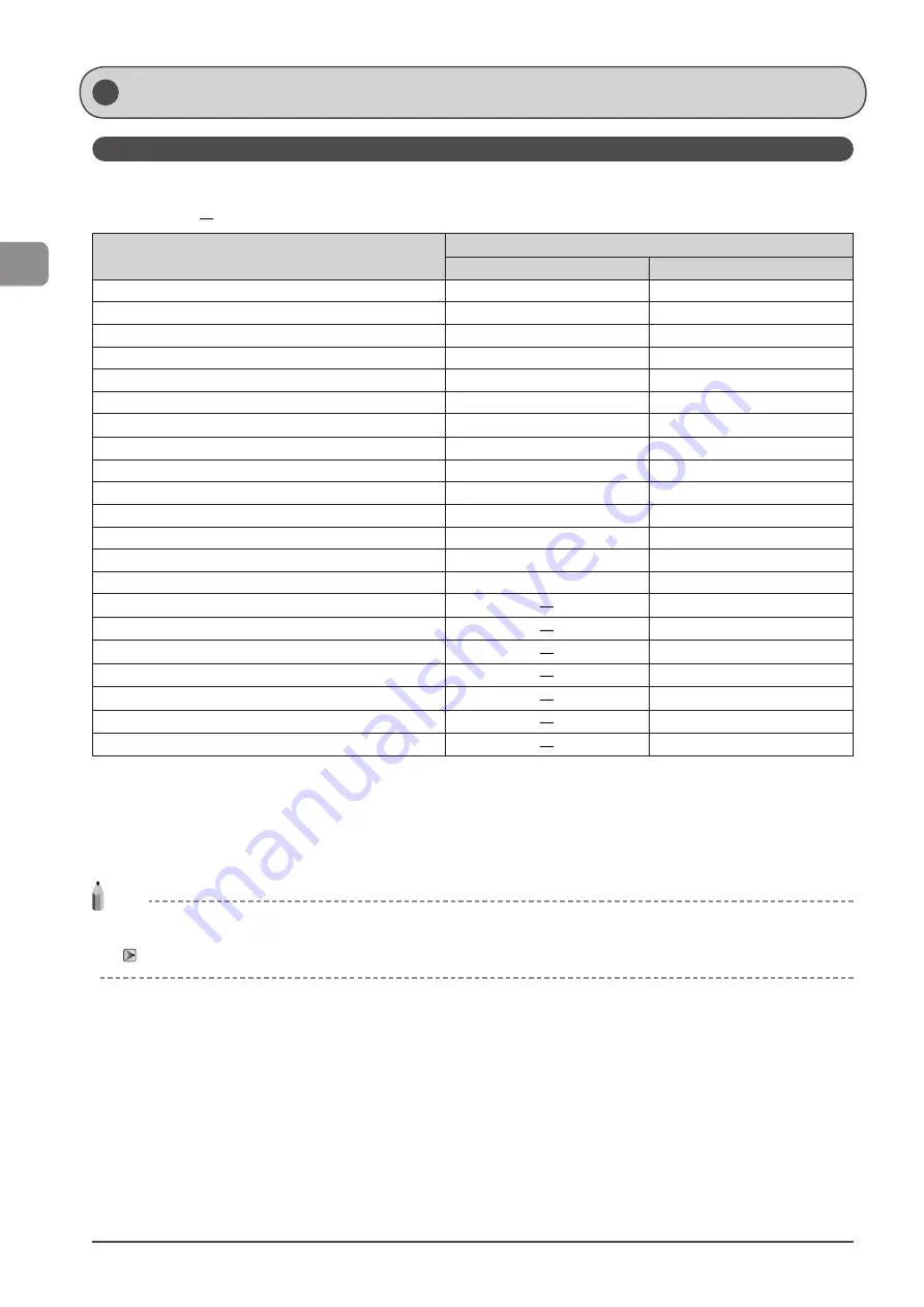 Canon imageCLASS D1370 Basic Operation Manual Download Page 42