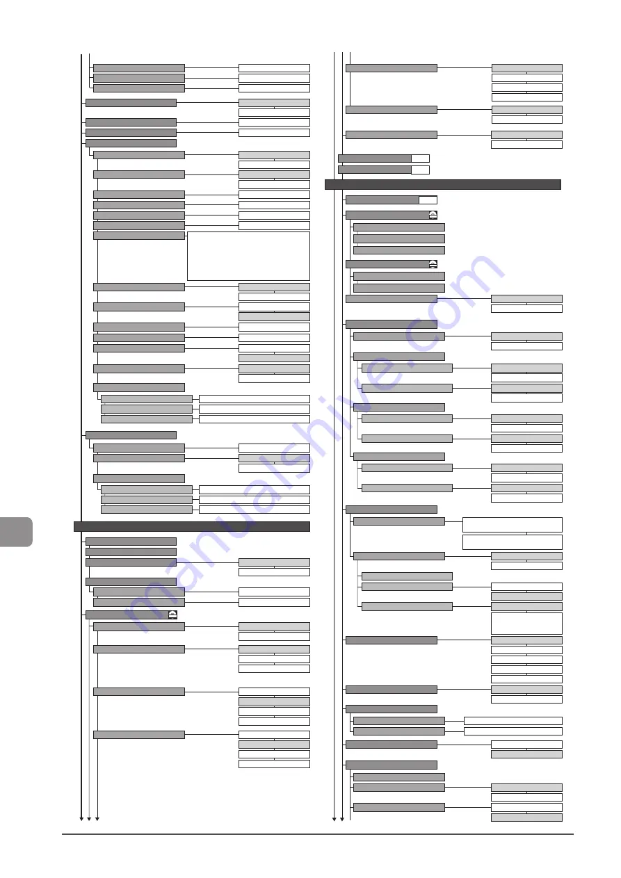 Canon imageCLASS D1370 Basic Operation Manual Download Page 164