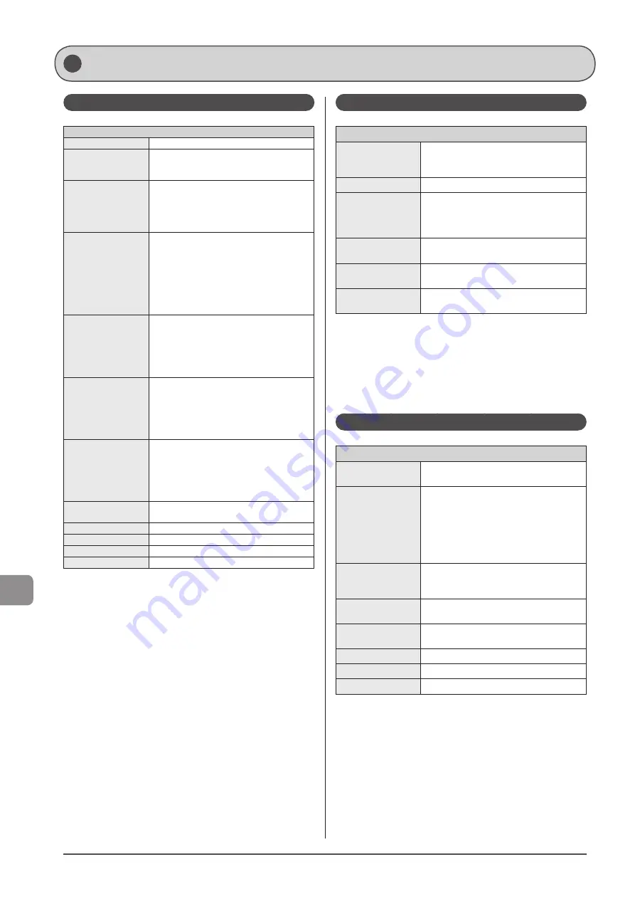 Canon imageCLASS D1370 Basic Operation Manual Download Page 168