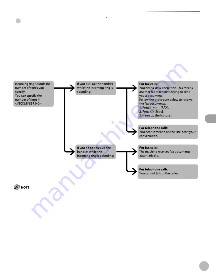 Canon imageCLASS D480 Basic Operation Manual Download Page 102