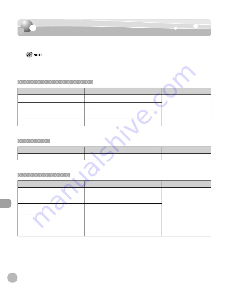 Canon imageCLASS D480 Basic Operation Manual Download Page 223