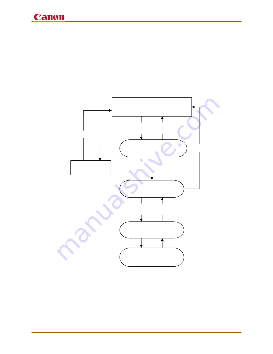 Canon imageCLASS MF200 Series Service Manual Download Page 33