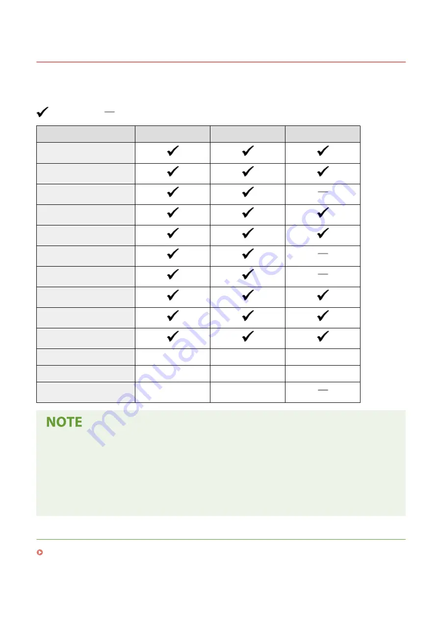 Canon imageCLASS MF269dw User Manual Download Page 11