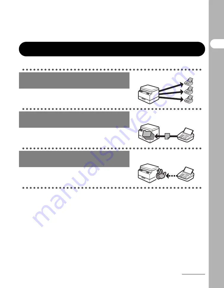 Canon IMAGECLASS MF3200 Basic Manual Download Page 4