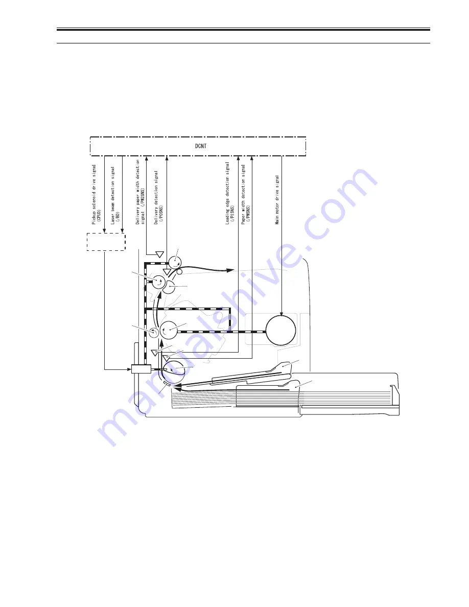 Canon imageCLASS MF4100 Series Service Manual Download Page 73