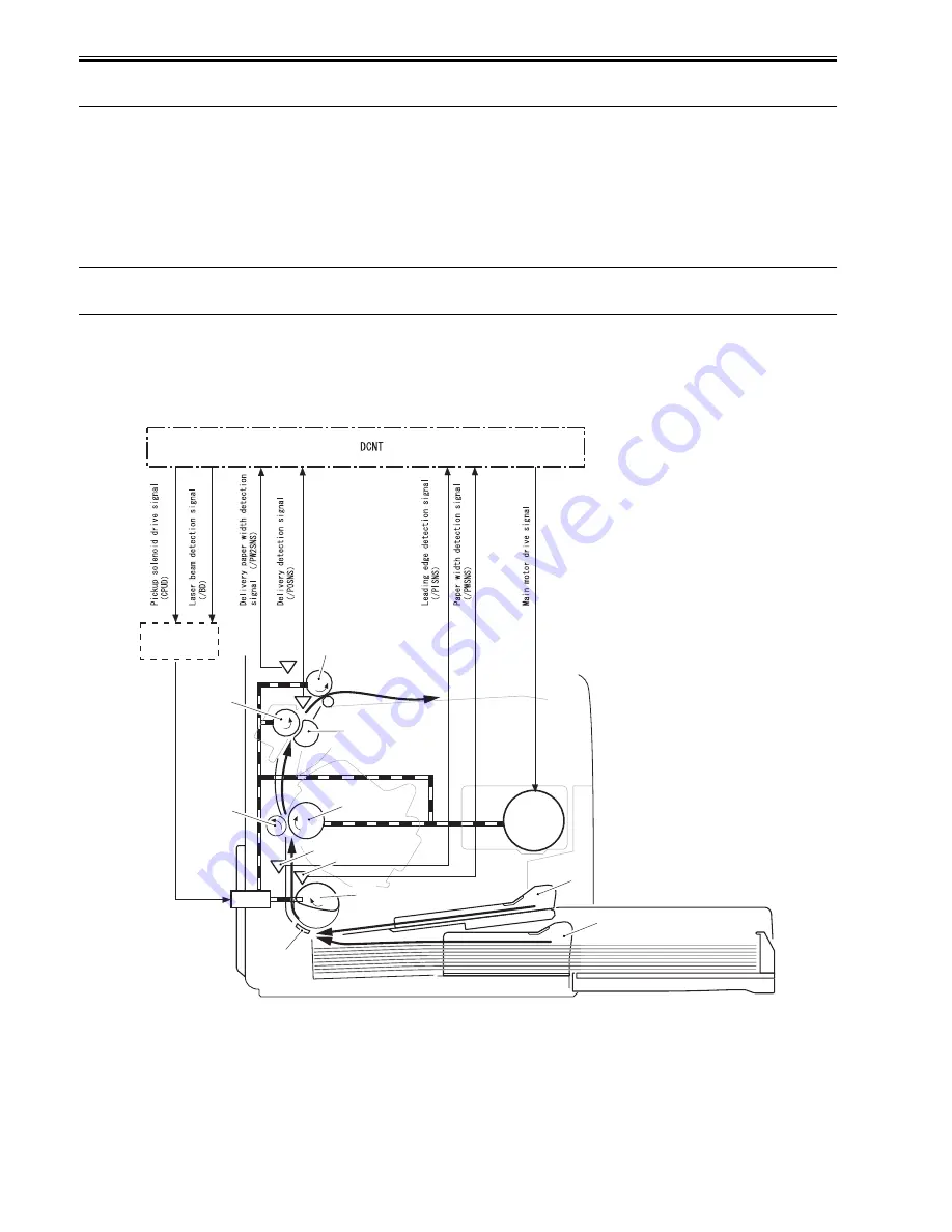 Canon imageCLASS MF4100 Series Service Manual Download Page 74