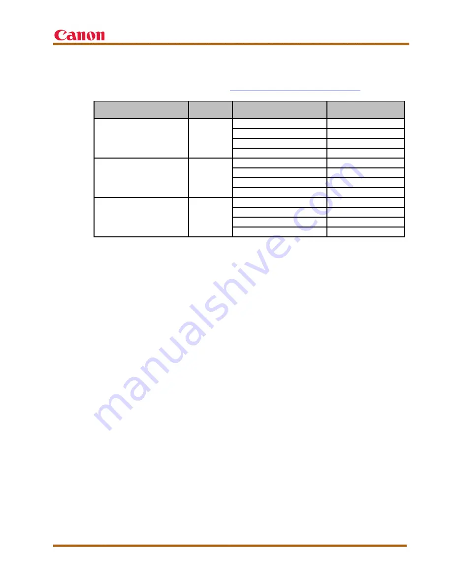 Canon imageCLASS MF414dw Service Manual Download Page 8