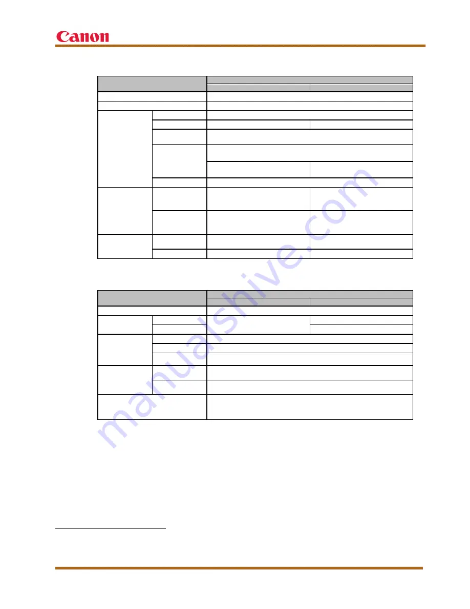 Canon imageCLASS MF414dw Service Manual Download Page 47