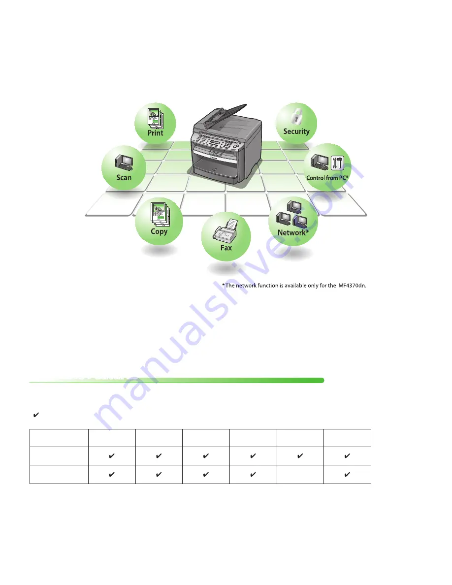 Canon imageCLASS MF4350D User Manual Download Page 3