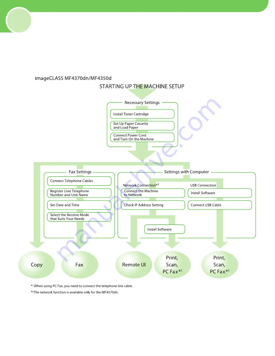 Canon imageCLASS MF4350D User Manual Download Page 4