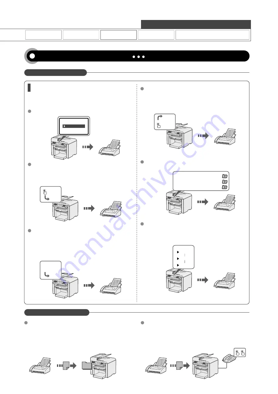 Canon ImageCLASS MF4570dw Скачать руководство пользователя страница 5