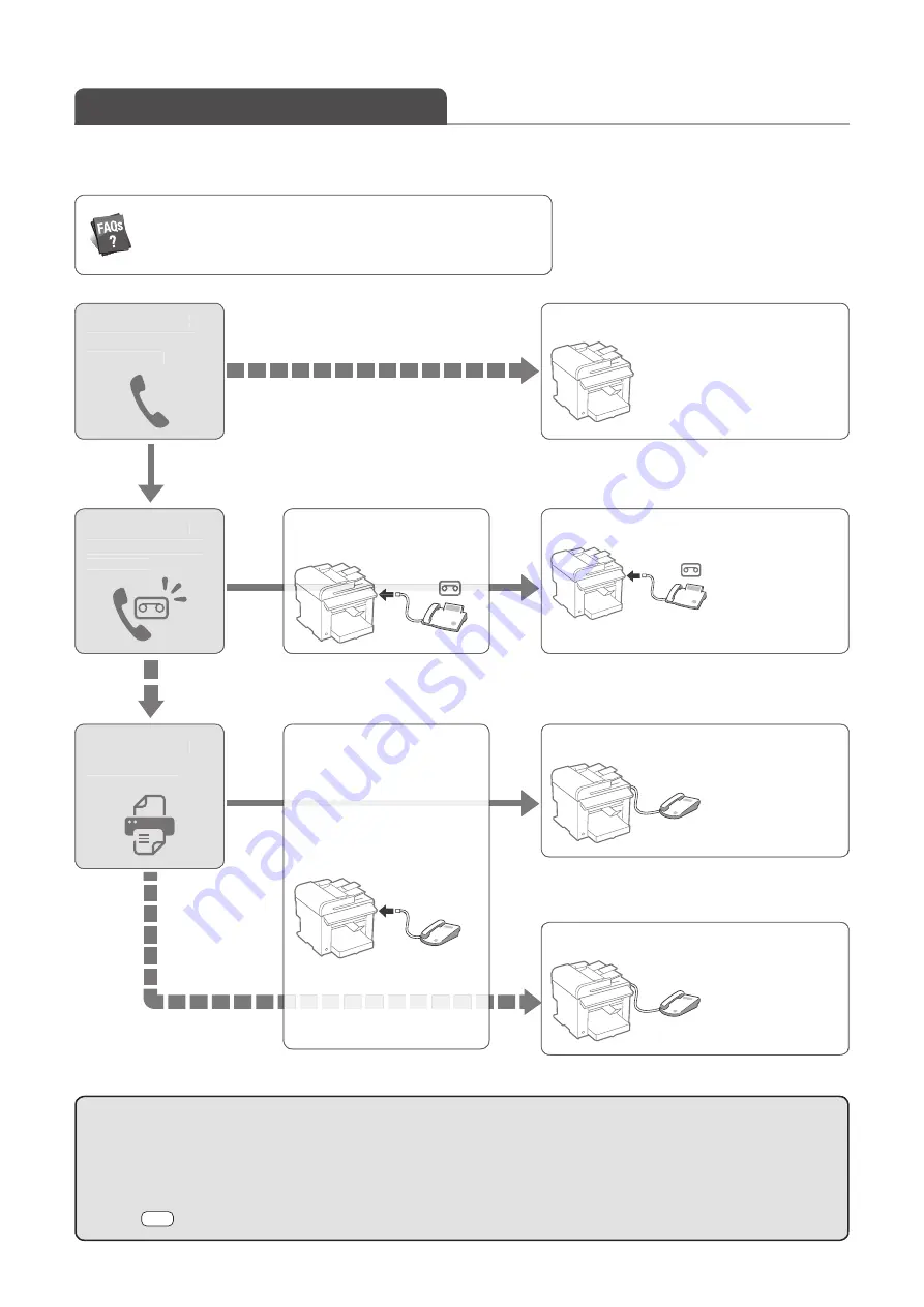 Canon imageCLASS MF4880dw Basic Operation Manual Download Page 60