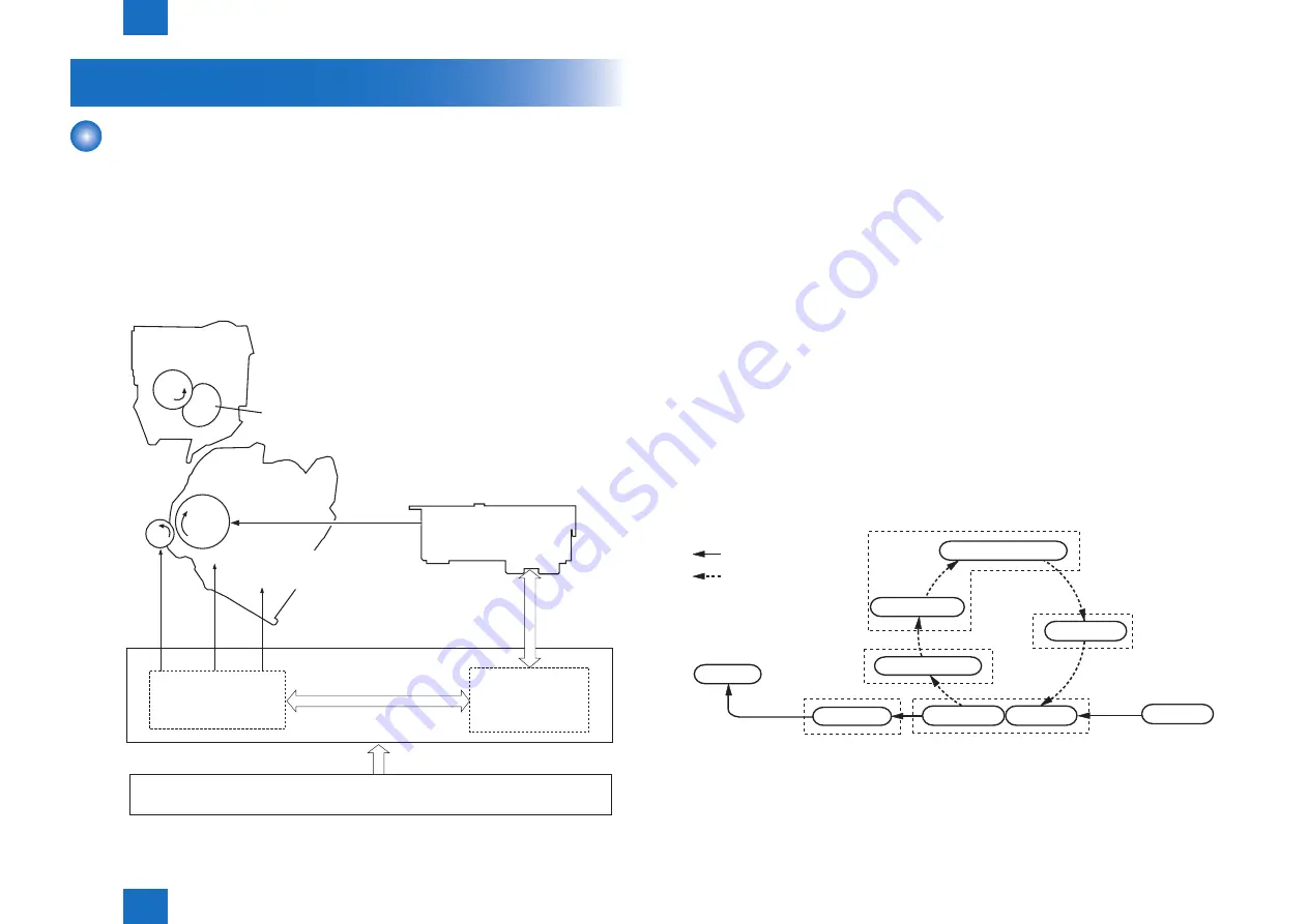 Canon imageCLASS MF4890dw Service Manual Download Page 53