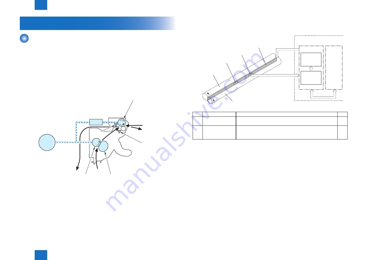 Canon imageCLASS MF4890dw Service Manual Download Page 60