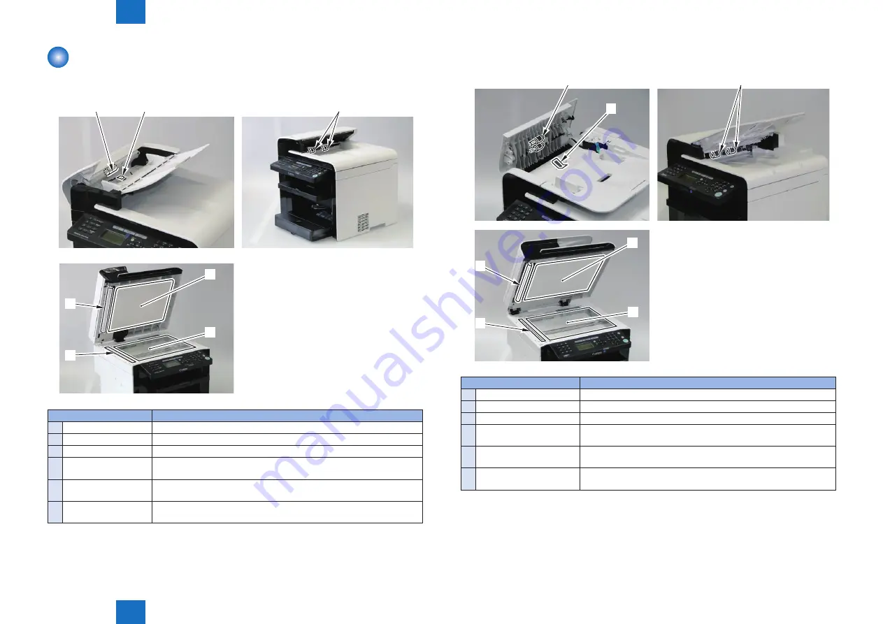 Canon imageCLASS MF4890dw Service Manual Download Page 76