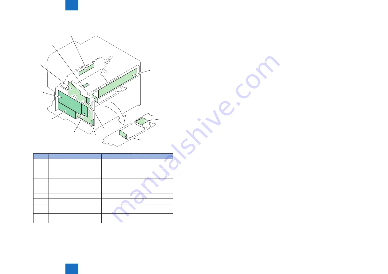 Canon imageCLASS MF4890dw Service Manual Download Page 86