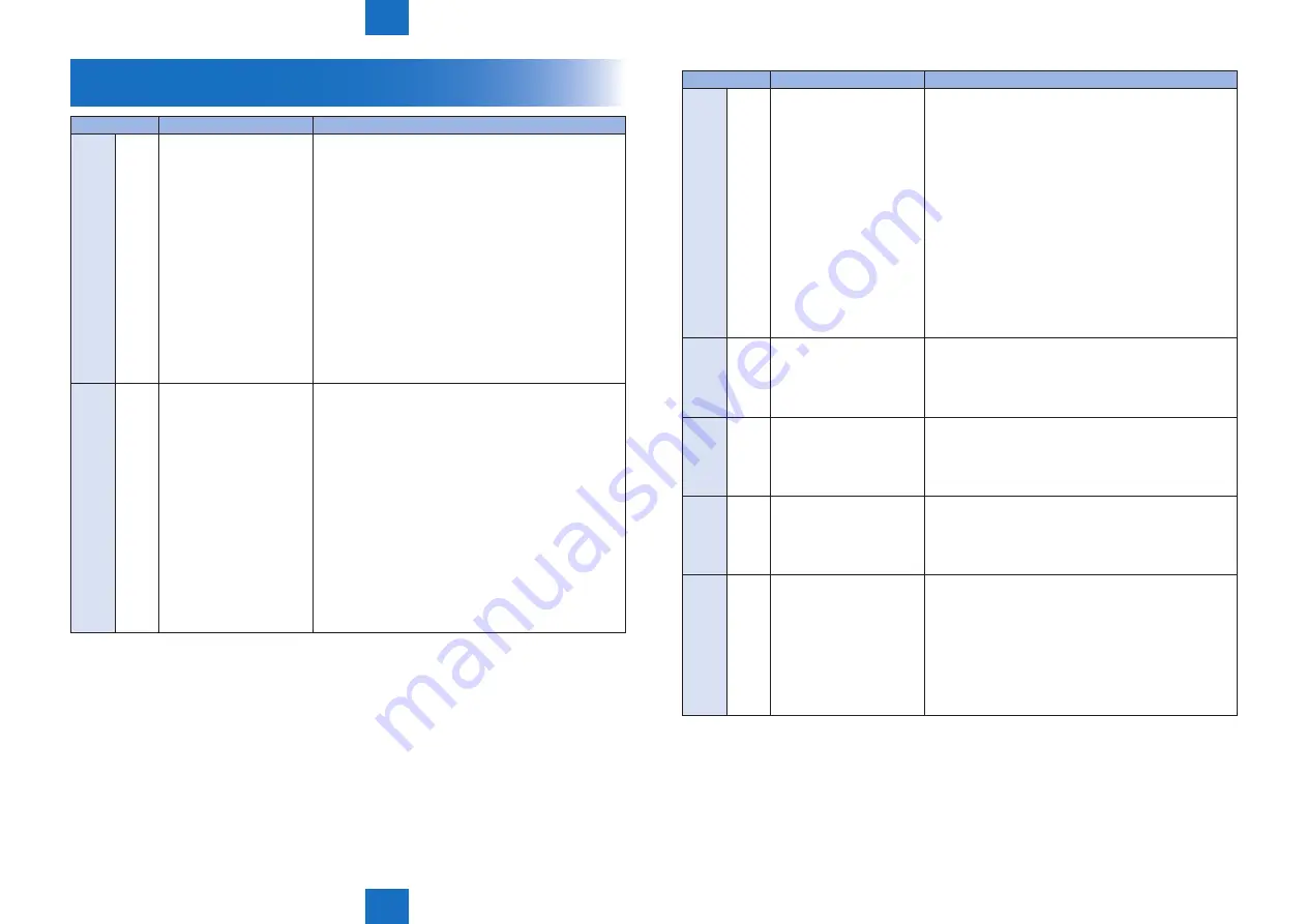 Canon imageCLASS MF4890dw Service Manual Download Page 482