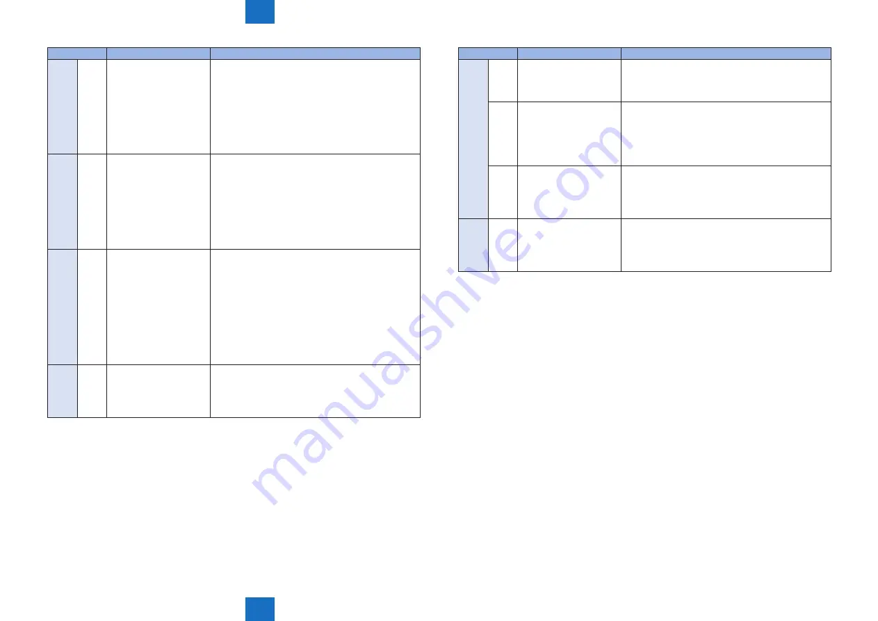 Canon imageCLASS MF4890dw Service Manual Download Page 483