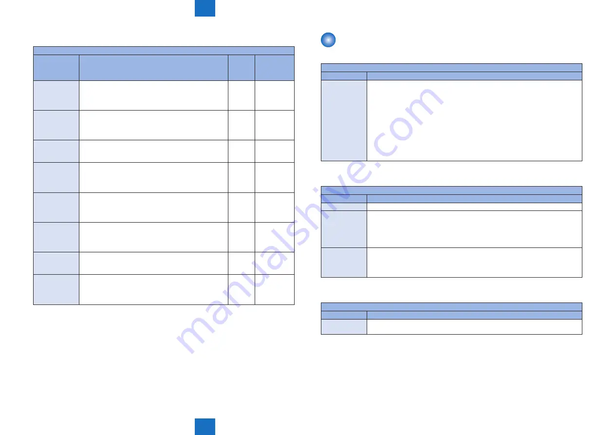 Canon imageCLASS MF4890dw Service Manual Download Page 489