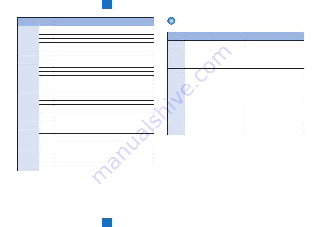 Canon imageCLASS MF4890dw Скачать руководство пользователя страница 493