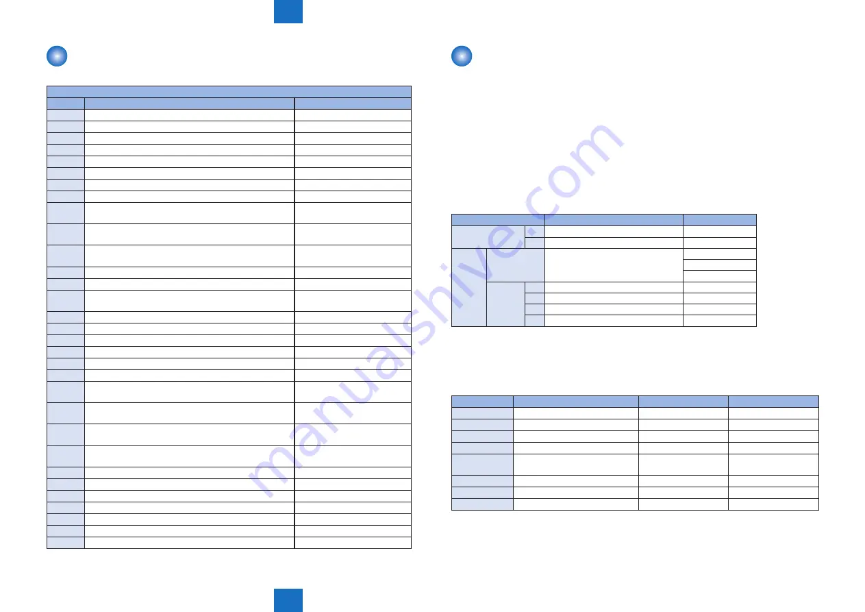 Canon imageCLASS MF4890dw Скачать руководство пользователя страница 494