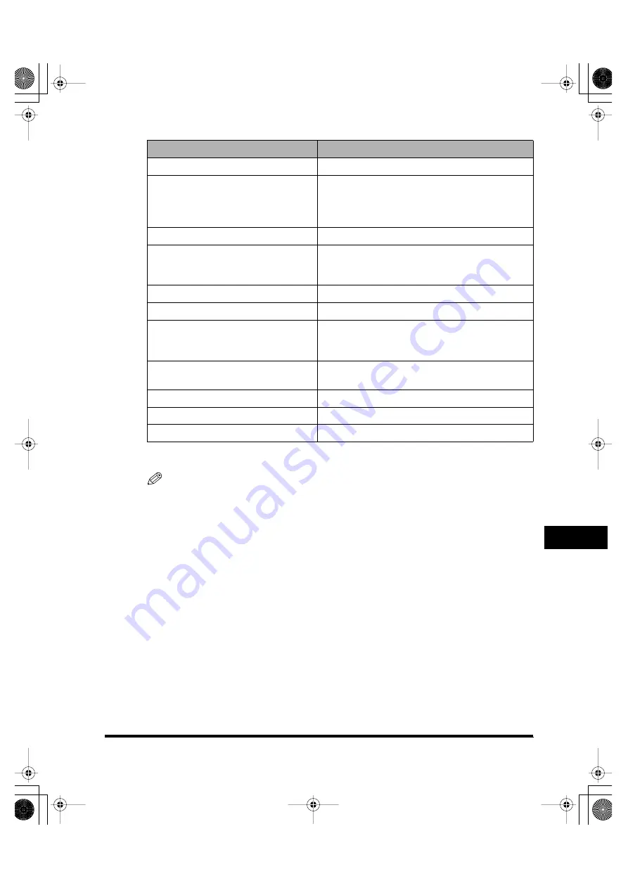 Canon imageCLASS MF5550 Basic Manual Download Page 128