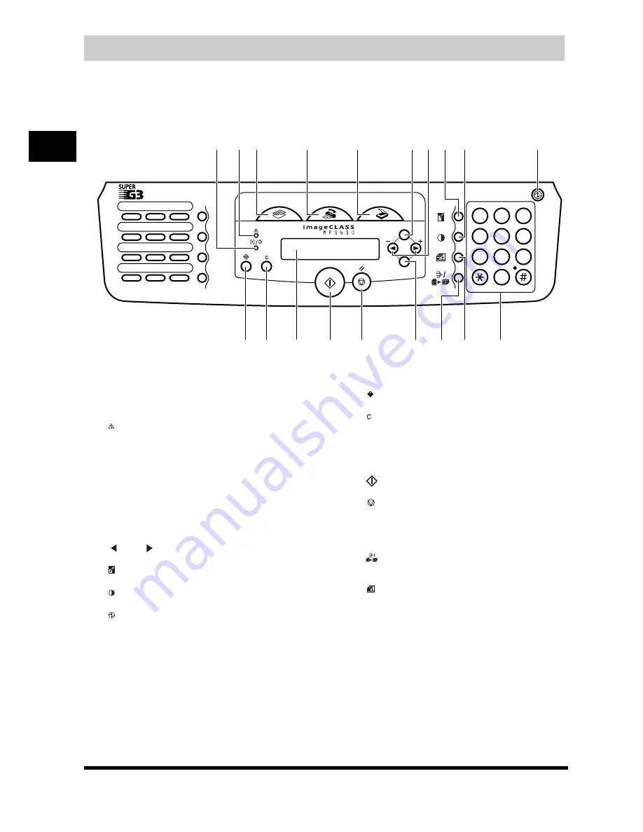 Canon imageCLASS MF5630 User Manual Download Page 13