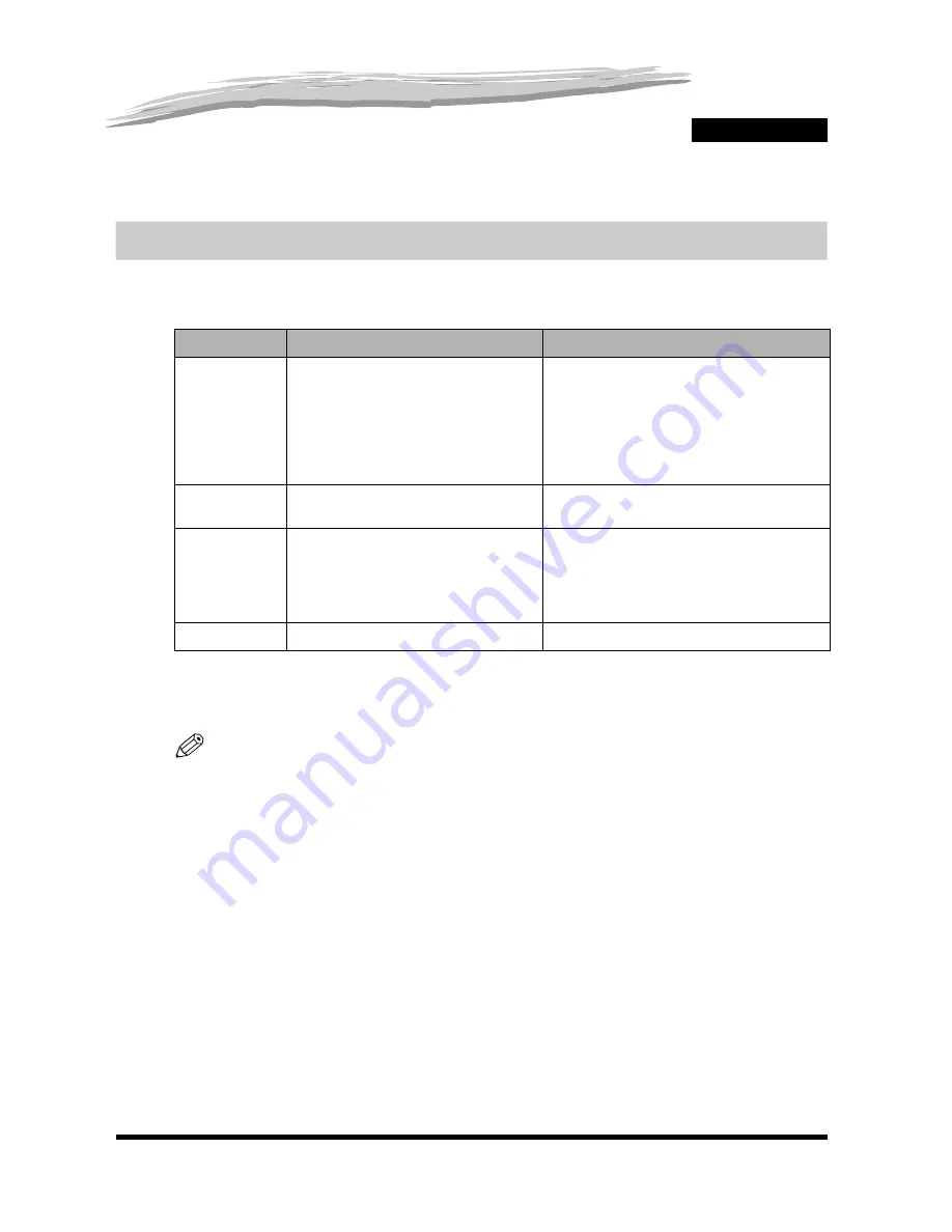 Canon imageCLASS MF5630 User Manual Download Page 27