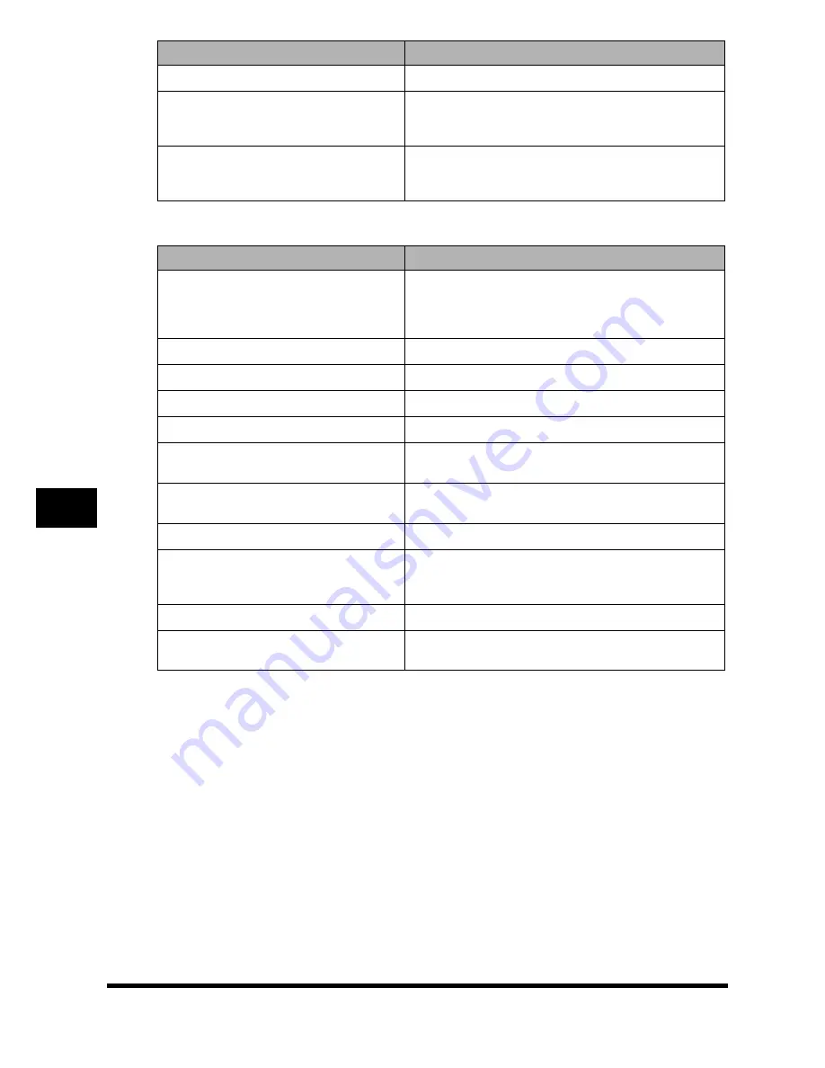 Canon imageCLASS MF5630 User Manual Download Page 76