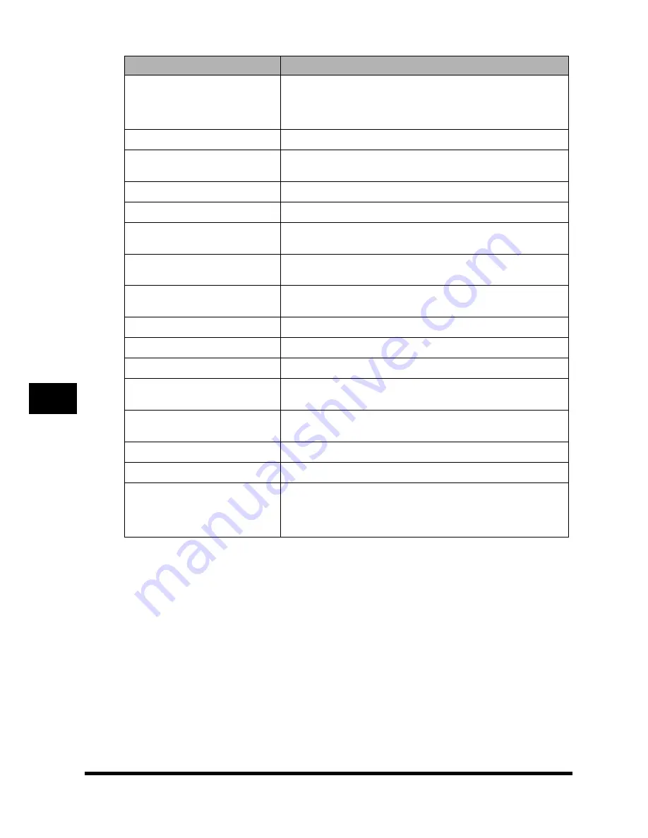 Canon imageCLASS MF5630 User Manual Download Page 78