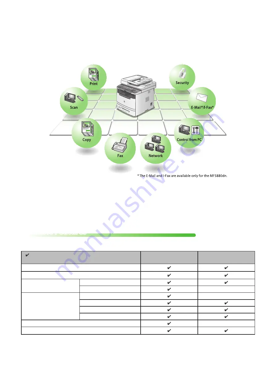 Canon imageCLASS MF5880dn Starter Manual Download Page 3