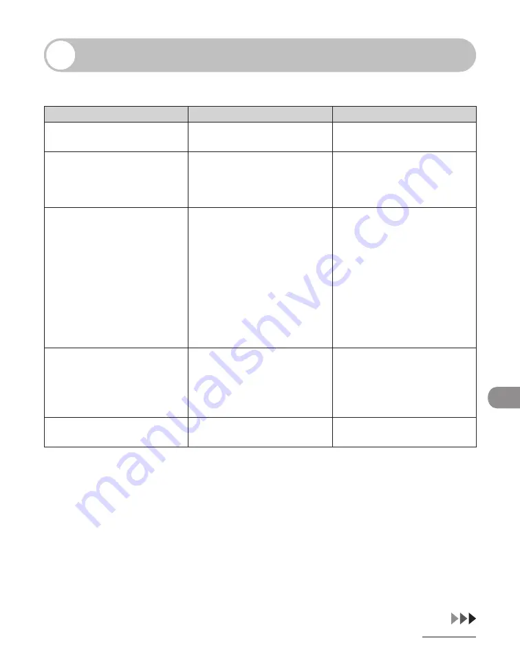 Canon imageCLASS MF6540 Basic Operation Manual Download Page 210