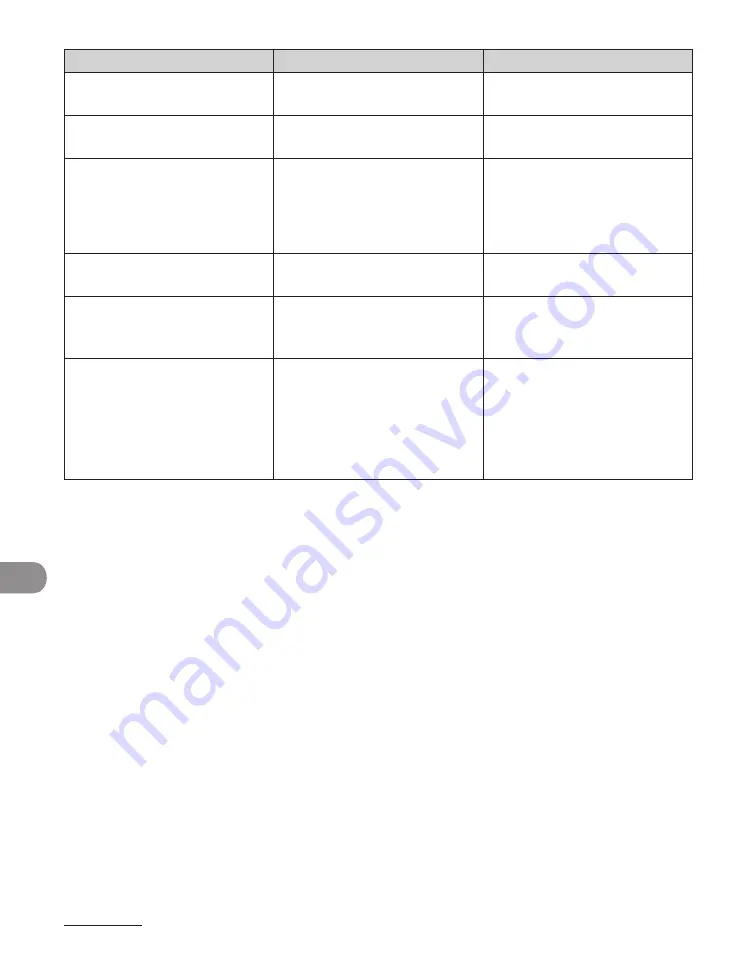 Canon imageCLASS MF6540 Basic Operation Manual Download Page 211