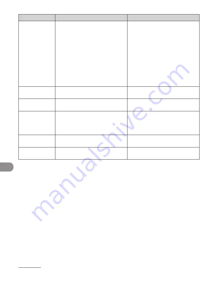 Canon imageCLASS MF6540 Скачать руководство пользователя страница 217