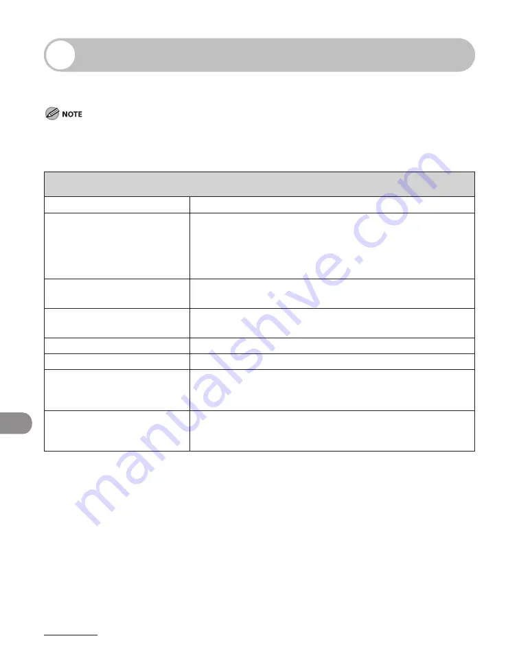 Canon imageCLASS MF6540 Basic Operation Manual Download Page 231