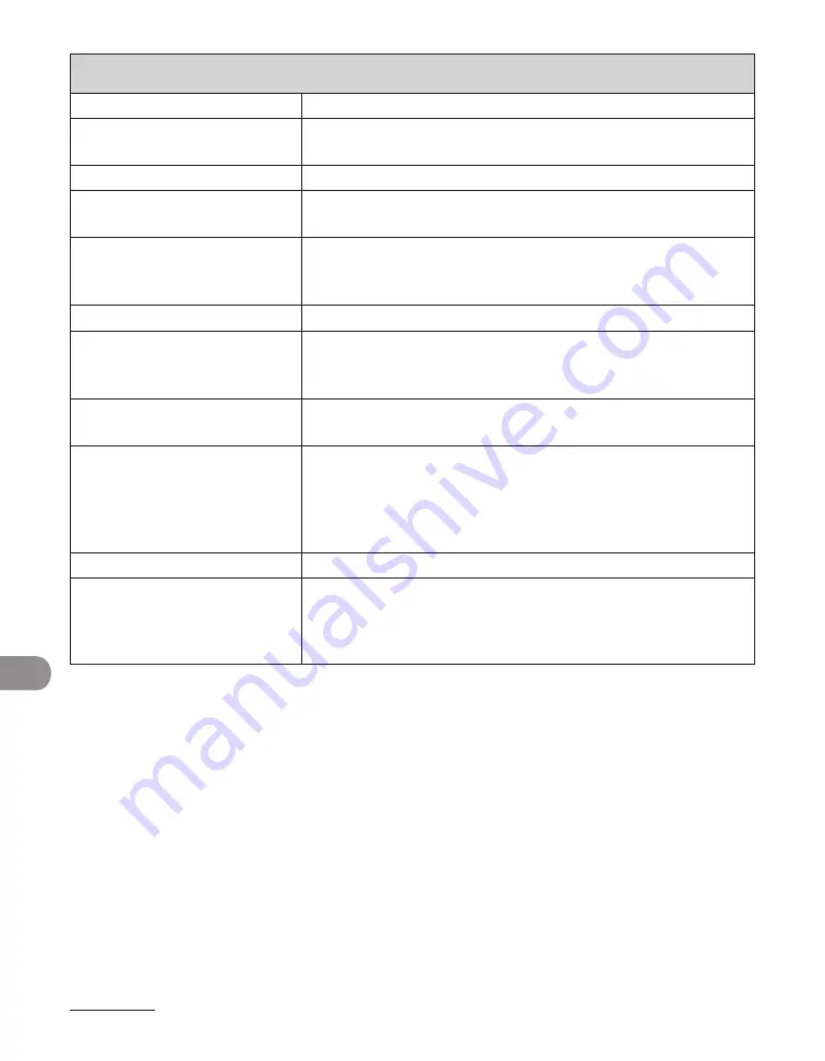 Canon imageCLASS MF6540 Basic Operation Manual Download Page 249